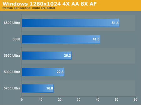 Windows 1280x1024 4X AA 8X AF